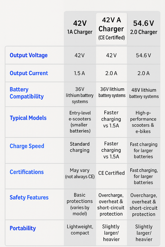 42V 2.0A CE Certified Charger for Electric Scooters & E-Bikes – Fits Ninebot Segway F & G Series